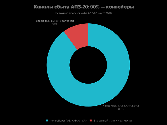 Подшипниковый рынок России в 2026 году: новые производства, рост потребления и структурный сдвиг